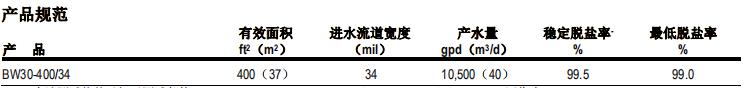 陶氏FILMTEC? BW30-400/34反滲透膜元件