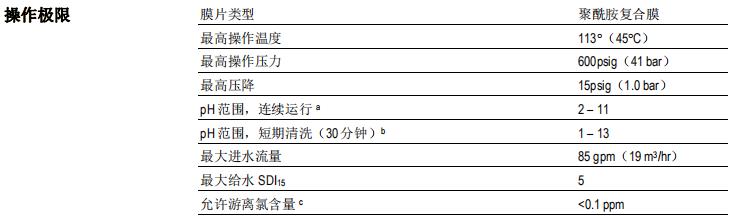 陶氏FILMTEC? BW30-400/34反滲透膜元件