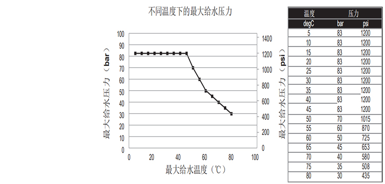 陶氏FILMTEC?高溫反滲透膜元件XUS120308 陶氏FILMTEC?高溫反滲透膜元件XUS120308