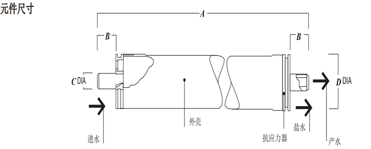 DOW? 特種膜 XUS180802 超高壓反滲透膜元件