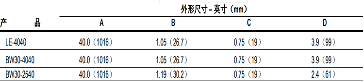 陶氏 FILMTEC?玻璃鋼纏繞 4040 苦咸水反滲透膜元件 陶氏 FILMTEC?玻璃鋼纏繞 4040 苦咸水反滲透膜元件