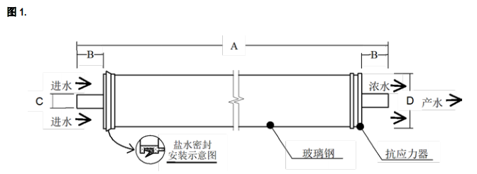 陶氏SW30HRLE-4040 海水淡化反滲透膜元件