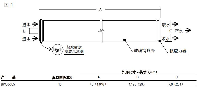 陶氏 FILMTECT? BW30-365反滲透膜元件
