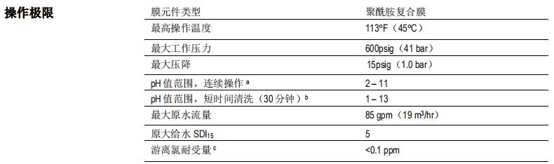 陶氏 FILMTEC? BW30-365 IG 反滲透膜元件