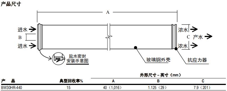 陶氏 FILMTEC? BW30HR-440反滲透膜元件