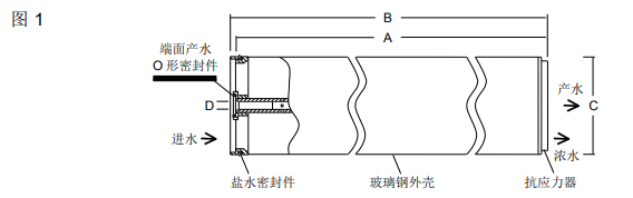 陶氏海水淡化反滲透膜元件SW30ULE-440i 陶氏海水淡化反滲透膜元件SW30ULE-440i