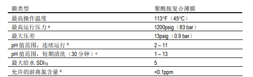 陶氏海水淡化反滲透膜元件SW30ULE-440i 陶氏海水淡化反滲透膜元件SW30ULE-440i