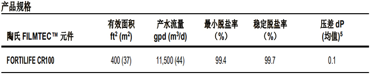 陶氏 FILMTEC? 富耐? CR100 反滲透膜元件 陶氏 FILMTEC? 富耐? CR100 反滲透膜元件