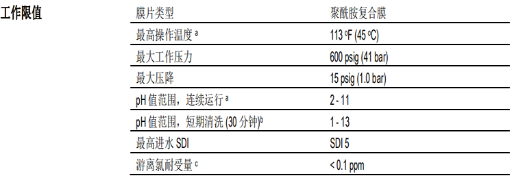 陶氏 FILMTEC? 富耐? CR100 反滲透膜元件 陶氏 FILMTEC? 富耐? CR100 反滲透膜元件