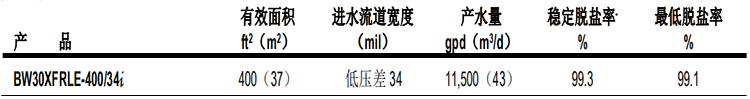 陶氏FILMTEC? BW30XFRLE-400/34i
