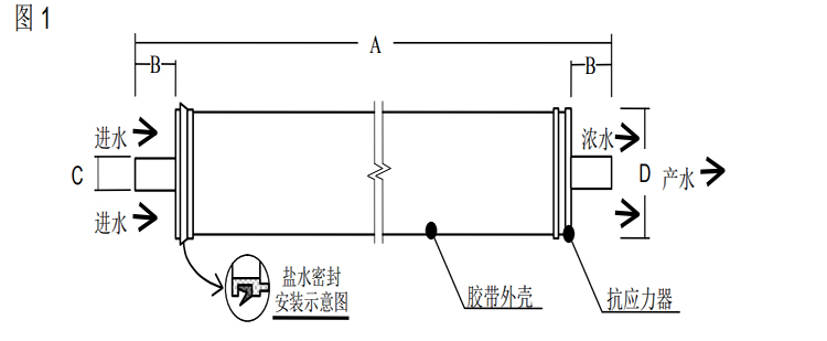 陶氏 FILMTEC?膠帶纏繞 2540 商用反滲透膜元件 陶氏 FILMTEC?膠帶纏繞 2540 商用反滲透膜元件