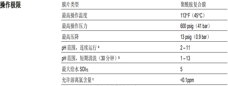 陶氏 FILMTEC?膠帶纏繞 4040 自來水反滲透膜元件