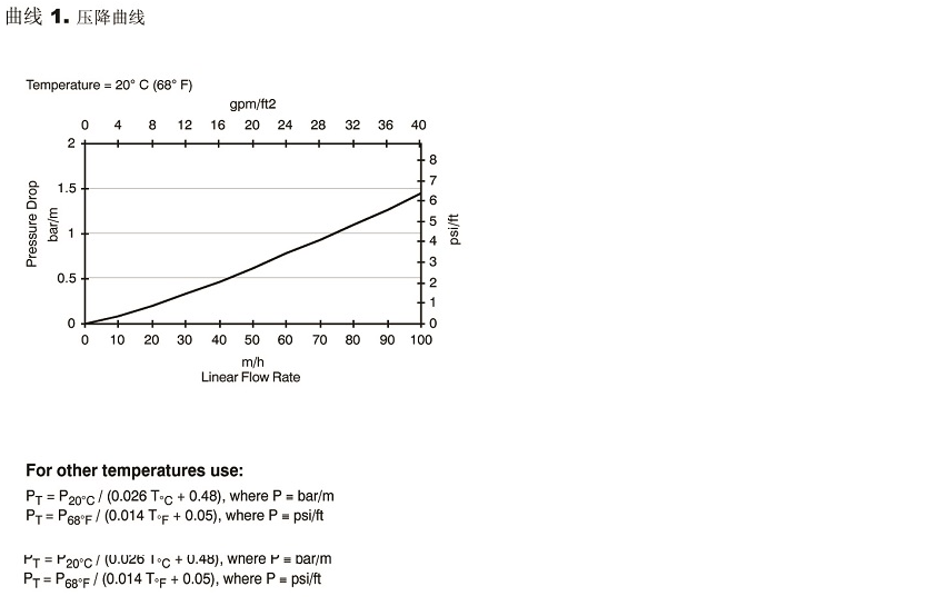 核電站水處理中除鹽均?;齑矘渲? alt=
