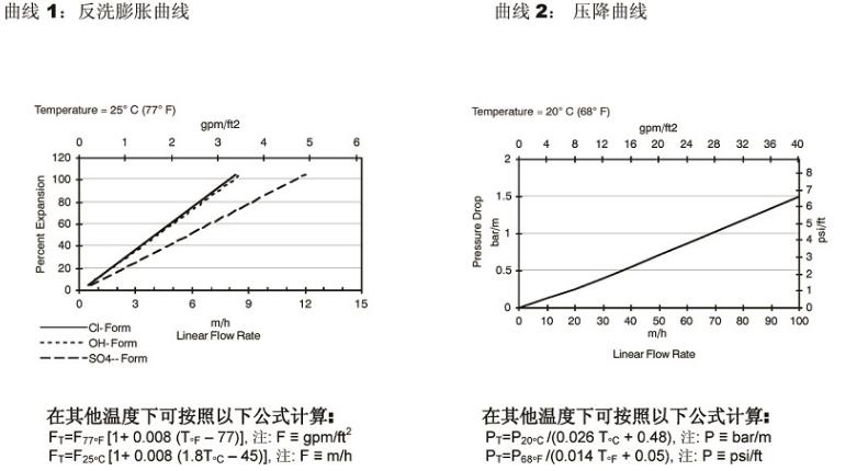 工業(yè)級(jí)均粒強(qiáng)堿型陰離子樹脂