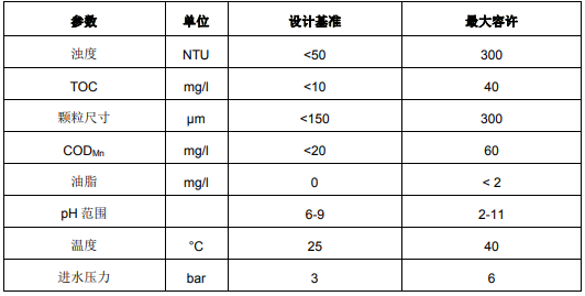 陶氏超濾膜常見問題解答-第二篇