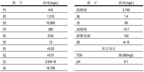 1574644270711727.png 陶氏反滲透膜系統(tǒng)淡化的海水和苦咸水水質特性