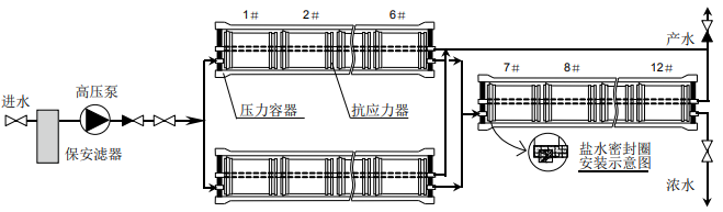 舉例說(shuō)明陶氏膜系統(tǒng)操作特性 