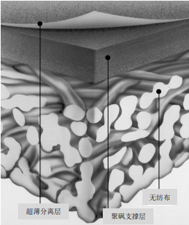 陶氏ro膜是什么材質(zhì)？它的復(fù)合結(jié)構(gòu)是怎樣的？